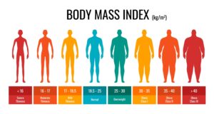 Measuring Key Health Metrics