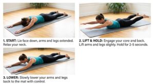 Lie face down on the floor, extend your arms and legs, then lift them slightly off the ground and hold for a few seconds before lowering. This exercise works the lower back, upper back, and core muscles.